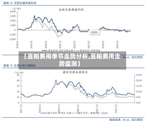 【豆粕费用季节走势分析,豆粕费用走势监测】-第3张图片