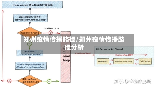 郑州疫情传播路径/郑州疫情传播路径分析