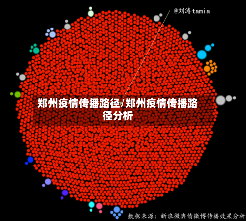 郑州疫情传播路径/郑州疫情传播路径分析-第2张图片