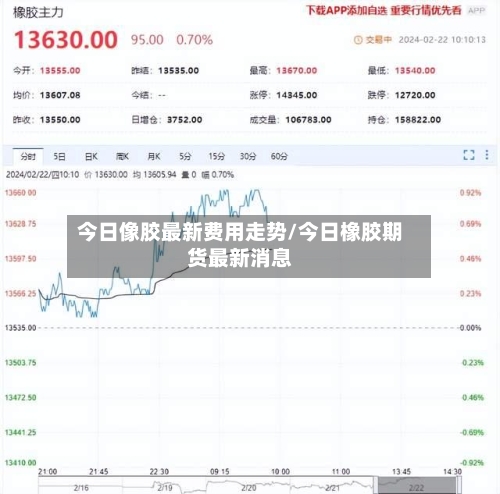 今日像胶最新费用走势/今日橡胶期货最新消息