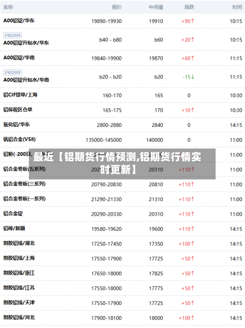 最近【铝期货行情预测,铝期货行情实时更新】