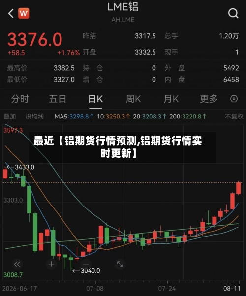 最近【铝期货行情预测,铝期货行情实时更新】-第2张图片