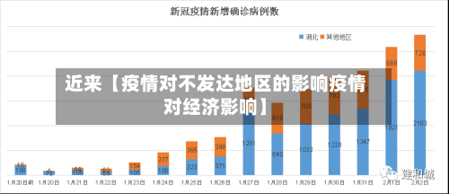 近来【疫情对不发达地区的影响疫情对经济影响】