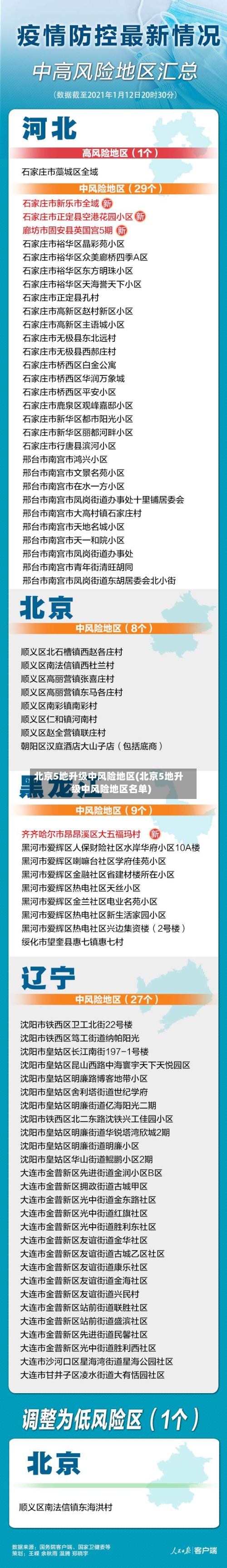 北京5地升级中风险地区(北京5地升级中风险地区名单)-第2张图片