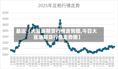 最近【大豆油期货行情走势图,今日大豆油期货行情走势图】-第2张图片