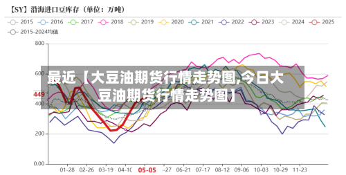 最近【大豆油期货行情走势图,今日大豆油期货行情走势图】-第3张图片