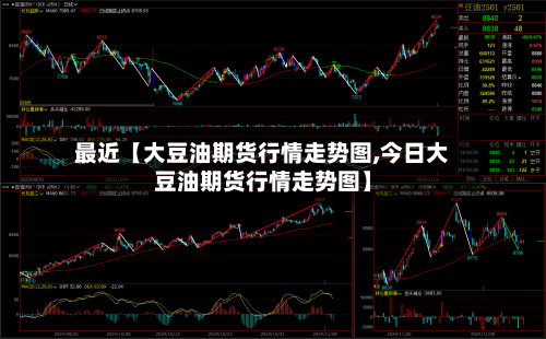 最近【大豆油期货行情走势图,今日大豆油期货行情走势图】