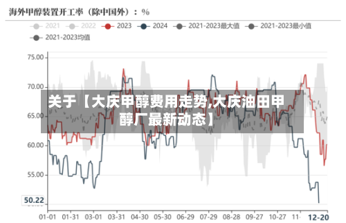 关于【大庆甲醇费用走势,大庆油田甲醇厂最新动态】-第2张图片