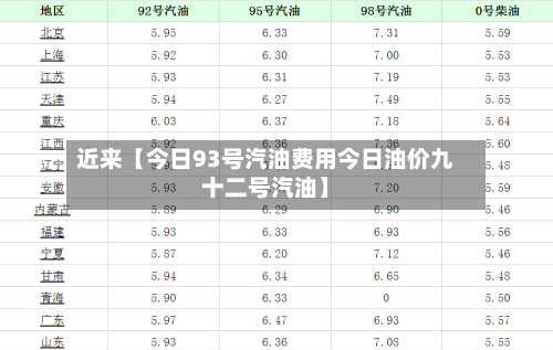 近来【今日93号汽油费用今日油价九十二号汽油】-第2张图片