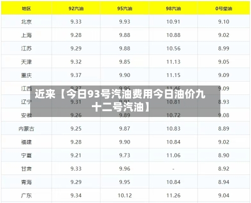 近来【今日93号汽油费用今日油价九十二号汽油】