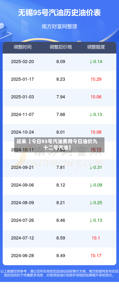 近来【今日93号汽油费用今日油价九十二号汽油】-第3张图片