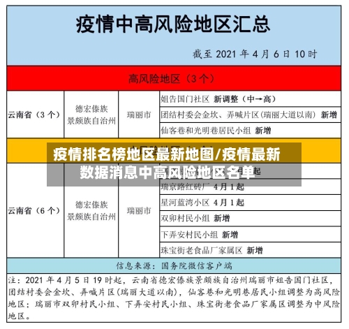 疫情排名榜地区最新地图/疫情最新数据消息中高风险地区名单