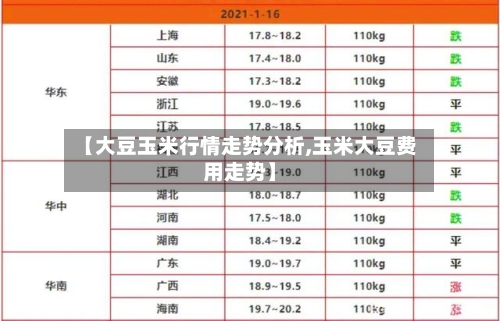 【大豆玉米行情走势分析,玉米大豆费用走势】