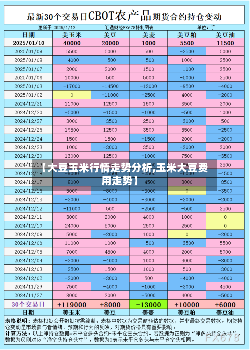 【大豆玉米行情走势分析,玉米大豆费用走势】-第2张图片