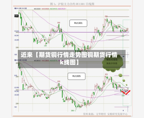 近来【期货铜行情走势图铜期货行情k线图】