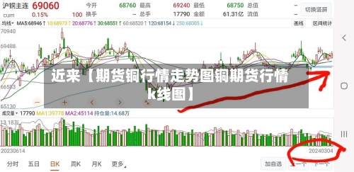 近来【期货铜行情走势图铜期货行情k线图】-第2张图片