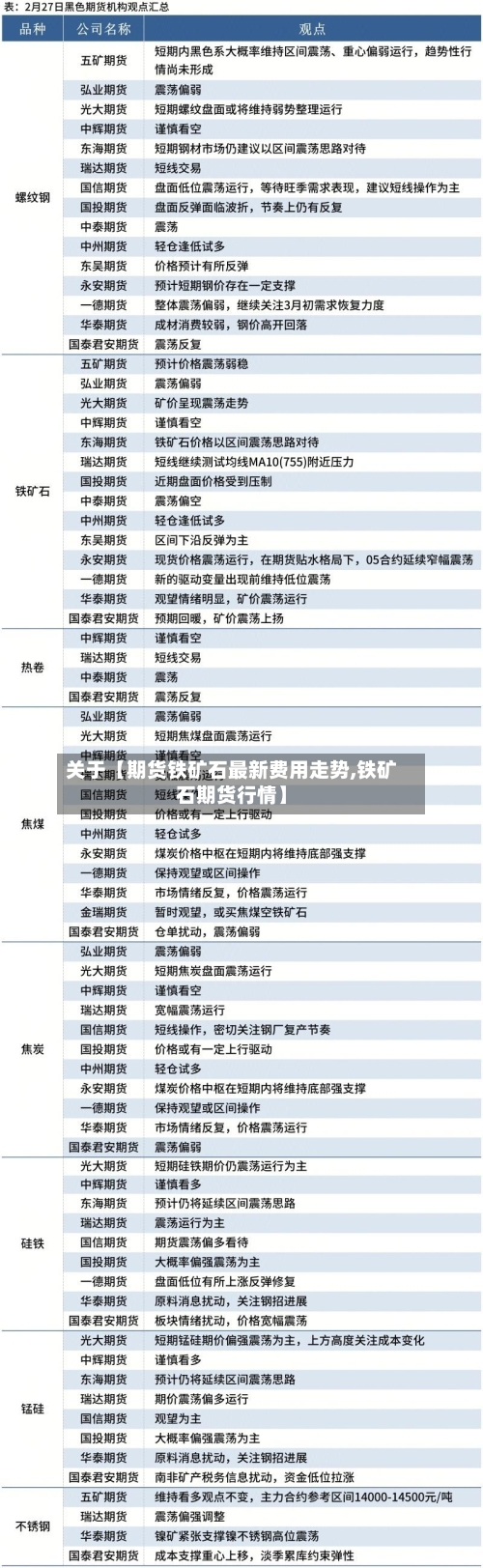 关于【期货铁矿石最新费用走势,铁矿石期货行情】