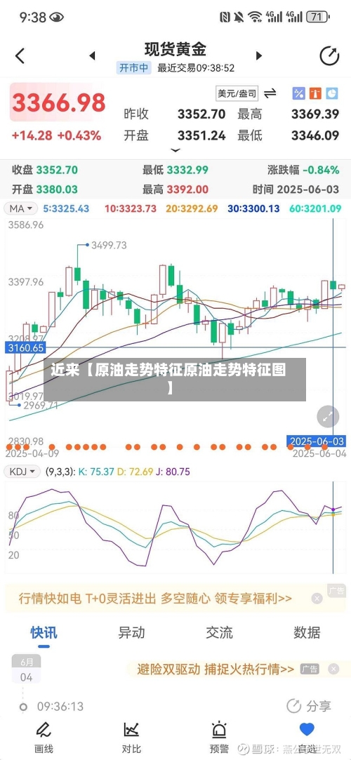 近来【原油走势特征原油走势特征图】