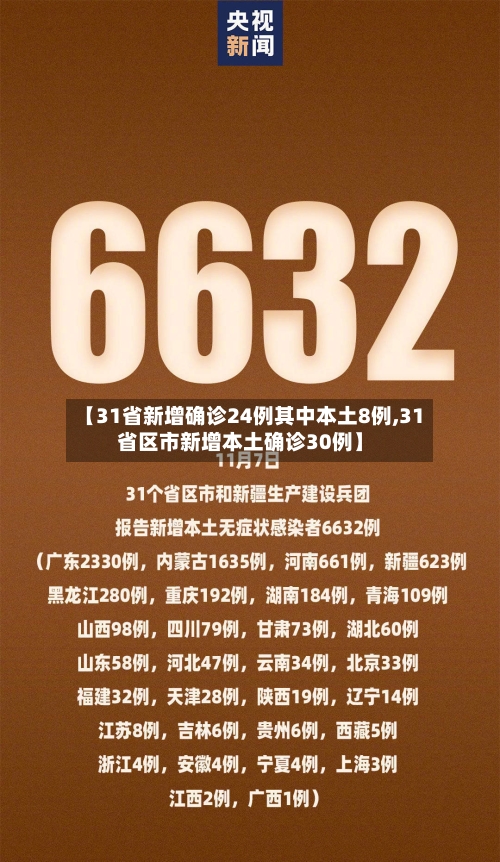 【31省新增确诊24例其中本土8例,31省区市新增本土确诊30例】-第2张图片