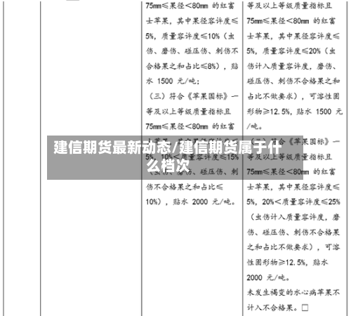 建信期货最新动态/建信期货属于什么档次-第2张图片