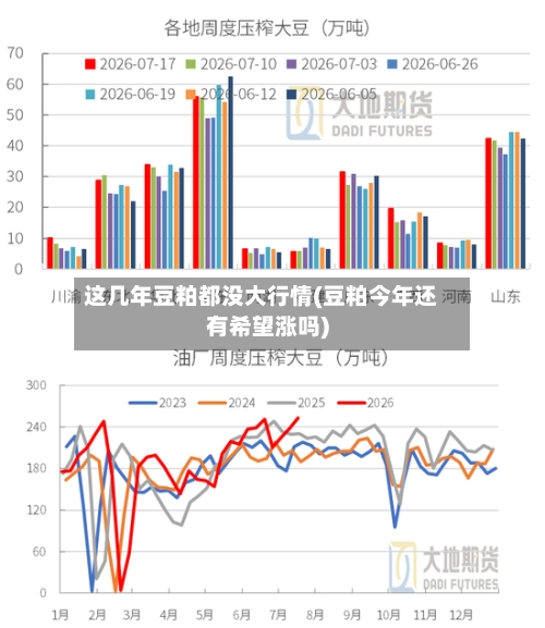 这几年豆粕都没大行情(豆粕今年还有希望涨吗)-第3张图片