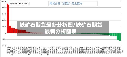 铁矿石期货最新分析图/铁矿石期货最新分析图表