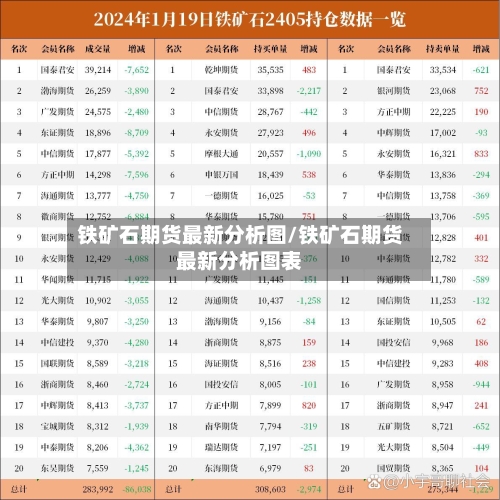 铁矿石期货最新分析图/铁矿石期货最新分析图表-第2张图片