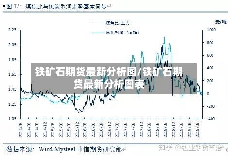 铁矿石期货最新分析图/铁矿石期货最新分析图表-第3张图片