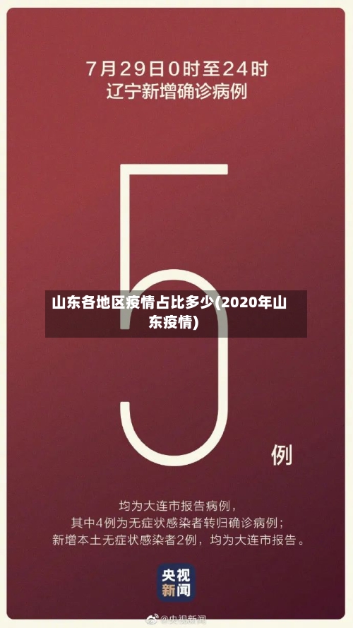 山东各地区疫情占比多少(2020年山东疫情)-第2张图片