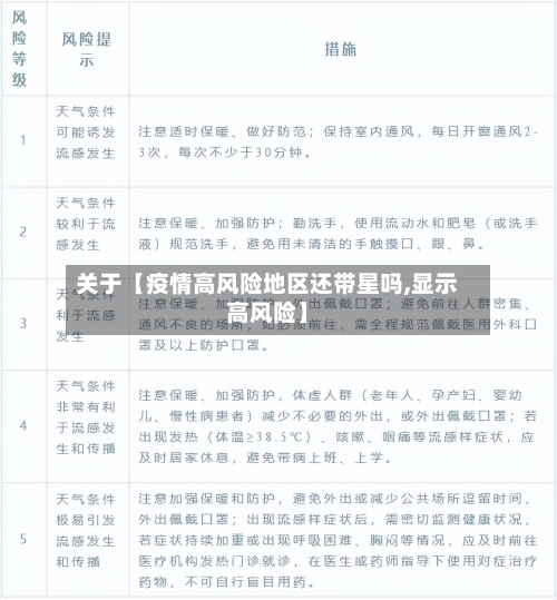 关于【疫情高风险地区还带星吗,显示高风险】