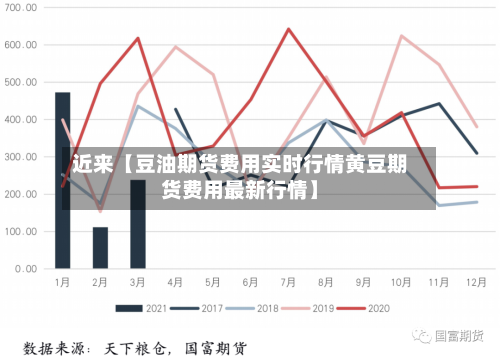 近来【豆油期货费用实时行情黄豆期货费用最新行情】-第2张图片