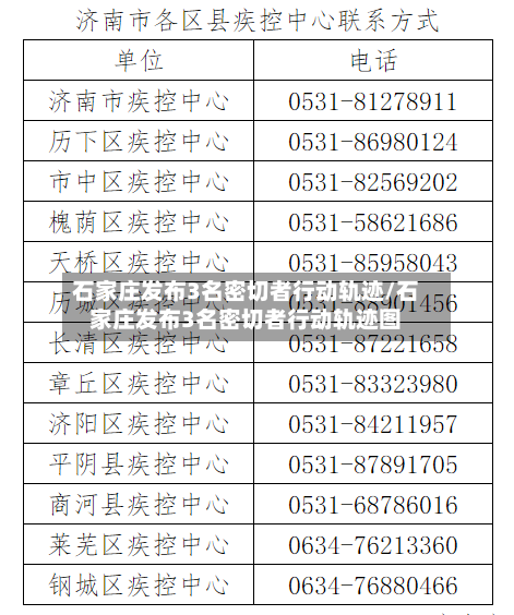 石家庄发布3名密切者行动轨迹/石家庄发布3名密切者行动轨迹图