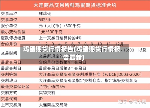 鸡蛋期货行情报告(鸡蛋期货行情报告最新)