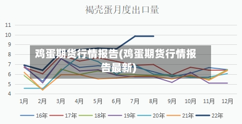 鸡蛋期货行情报告(鸡蛋期货行情报告最新)-第3张图片