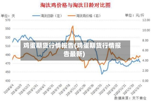 鸡蛋期货行情报告(鸡蛋期货行情报告最新)-第2张图片