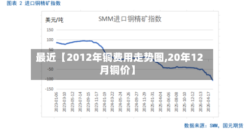 最近【2012年铜费用走势图,20年12月铜价】