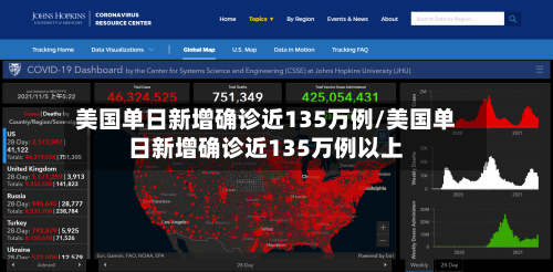 美国单日新增确诊近135万例/美国单日新增确诊近135万例以上