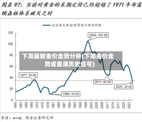 下周最新金价走势分析(下周金价走势或重演历史信号)
