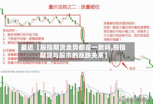 最近【股指期货走势都是一致吗,股指期货与股市的涨跌关系】-第3张图片