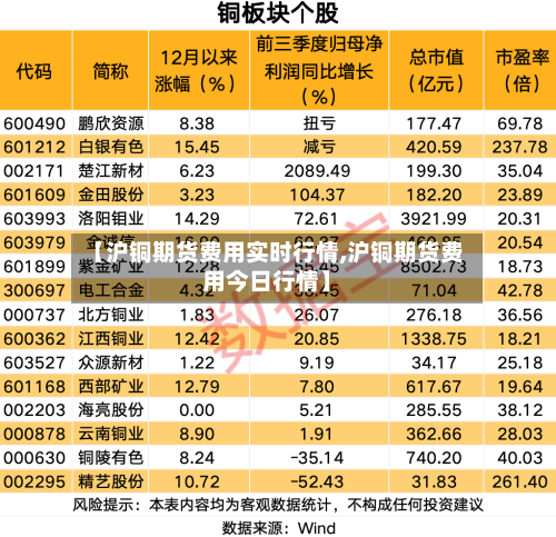 【沪铜期货费用实时行情,沪铜期货费用今日行情】-第2张图片