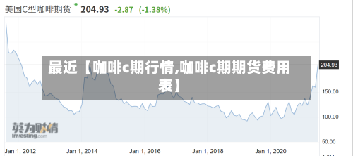 最近【咖啡c期行情,咖啡c期期货费用表】-第2张图片