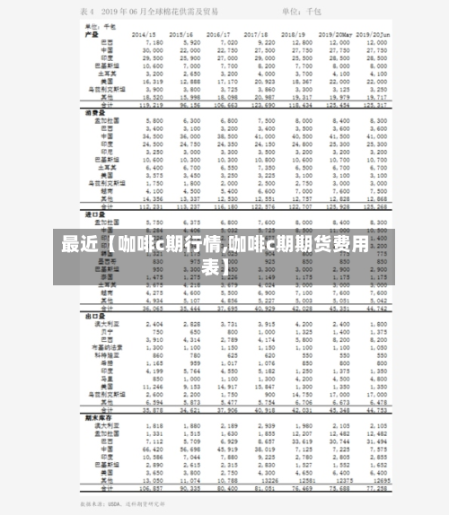 最近【咖啡c期行情,咖啡c期期货费用表】-第3张图片