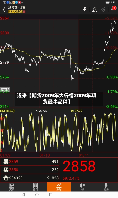 近来【期货2009年大行情2009年期货最牛品种】-第3张图片