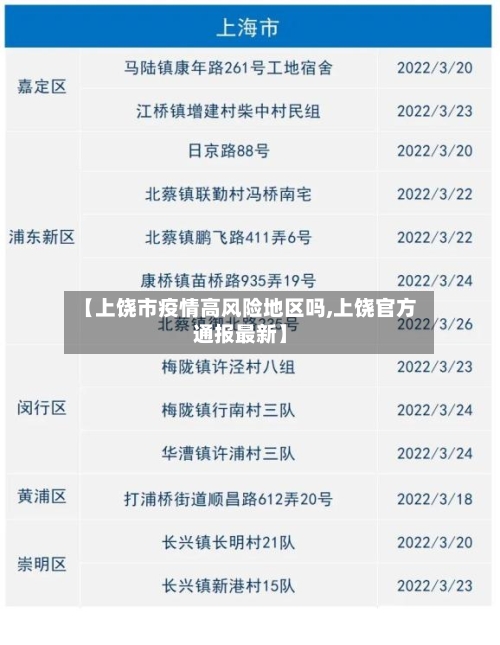 【上饶市疫情高风险地区吗,上饶官方通报最新】-第2张图片