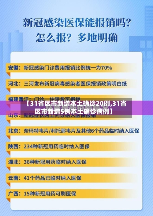 【31省区市新增本土确诊20例,31省区市新增5例本土确诊病例】-第2张图片