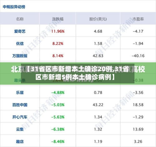 【31省区市新增本土确诊20例,31省区市新增5例本土确诊病例】