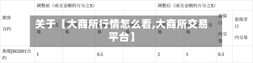 关于【大商所行情怎么看,大商所交易平台】