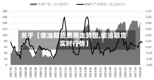 关于【柴油期货费用走势图,柴油期货实时行情】-第2张图片