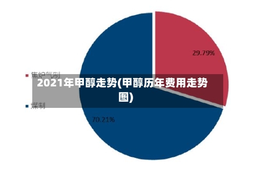 2021年甲醇走势(甲醇历年费用走势图)