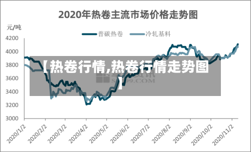 【热卷行情,热卷行情走势图】-第2张图片